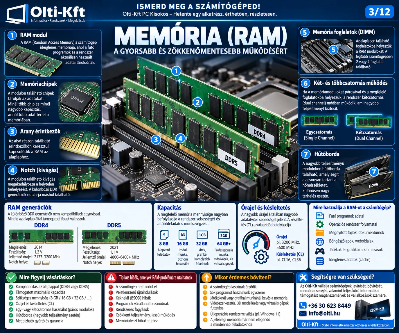 PC Kisokos 3/12 – memória RAM útmutató DDR4 és DDR5 modulokkal, dual channel működéssel, kapacitással, órajellel és kompatibilitási információkkal